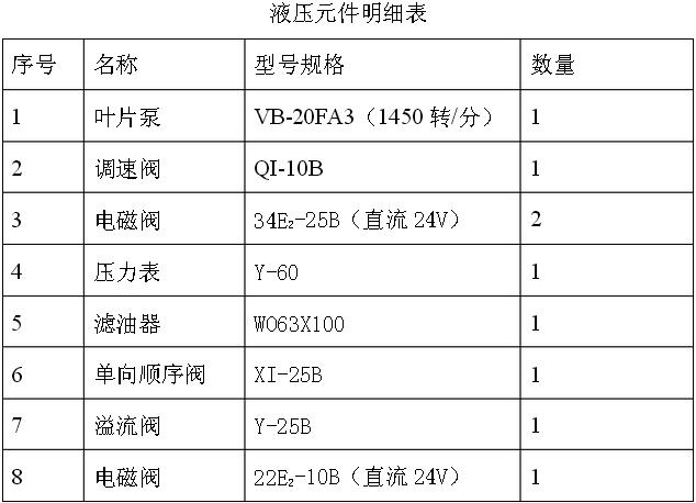 高地帶鋸床液壓元件明細表