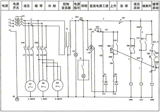 金屬帶鋸床電氣系統概述